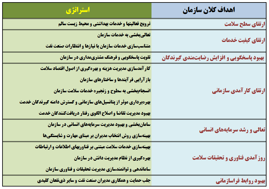 اهداف و استراتژی