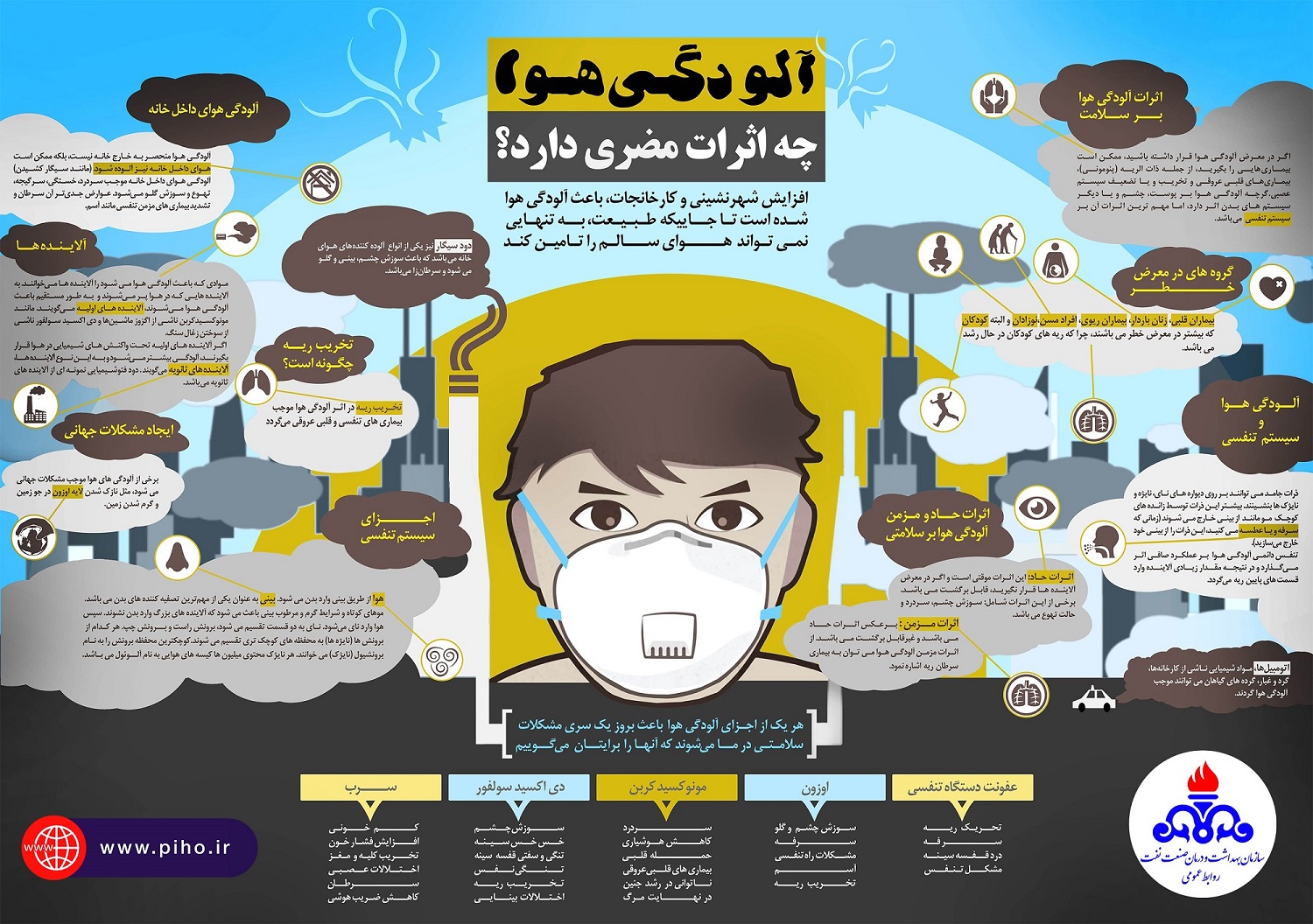 آلودگی هوا2