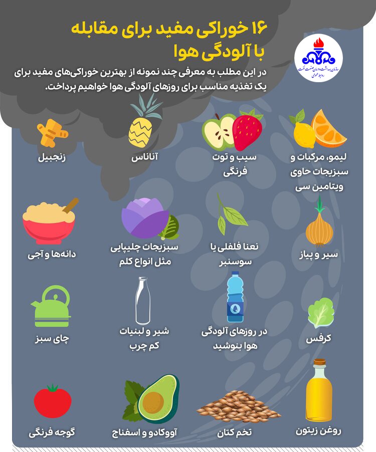 آلودگی هوا4